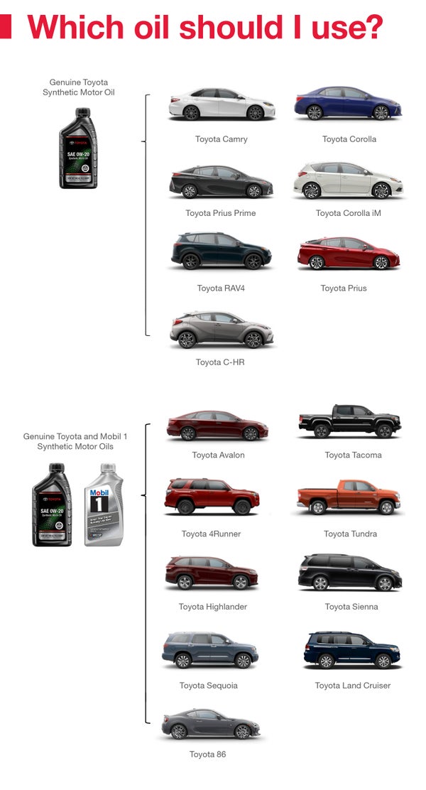 Which Oil Should I Use | Dan Hecht Toyota in Effingham IL